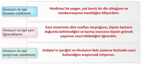 7. Sınıf Din Kültürü Ders Kitabı Sayfa 180 Cevapları 7. Sınıf Din Kültürü Ders Kitabı Sayfa 180 Cevapları