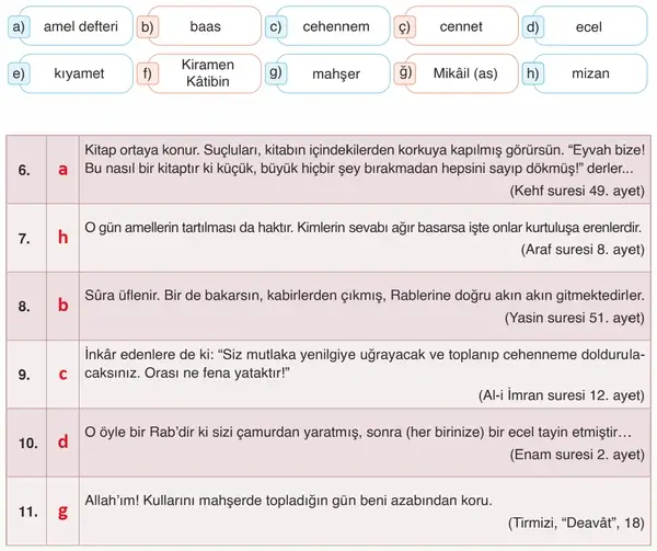 7. Sınıf Din Kültürü Ders Kitabı Sayfa 43 Cevapları 7. Sınıf Din Kültürü Ders Kitabı Sayfa 43 Cevapları