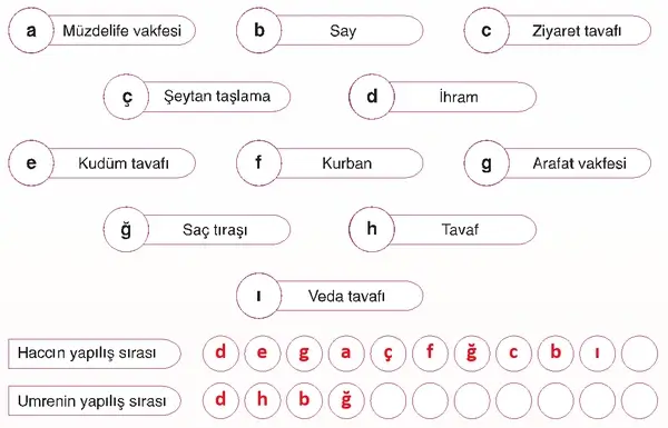 7. Sınıf Din Kültürü Ders Kitabı Sayfa 60 Cevapları 7. Sınıf Din Kültürü Ders Kitabı Sayfa 60 Cevapları