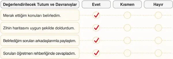 7. Sınıf Din Kültürü Ders Kitabı Sayfa 68 Cevapları