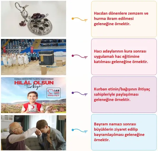 7. Sınıf Din Kültürü Ders Kitabı Sayfa 74 Cevapları 7. Sınıf Din Kültürü Ders Kitabı Sayfa 74 Cevapları
