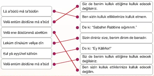 7. Sınıf Din Kültürü Ders Kitabı Sayfa 78 Cevapları 7. Sınıf Din Kültürü Ders Kitabı Sayfa 78 Cevapları
