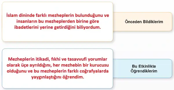 7. Sınıf Din Kültürü Ders Kitabı Sayfa 95 Cevapları 7. Sınıf Din Kültürü Ders Kitabı Sayfa 95 Cevapları