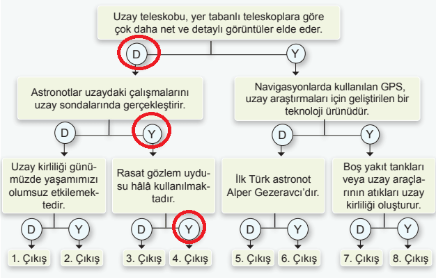7. Sınıf Fen Bilimleri Ders Kitabı Sayfa 52 Cevapları 7. Sınıf Fen Bilimleri Ders Kitabı Sayfa 52 Cevapları