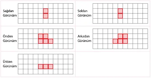 7. Sınıf Matematik Ders Kitabı Sayfa 121 Cevapları 7. Sınıf Matematik Ders Kitabı Sayfa 121 Cevapları