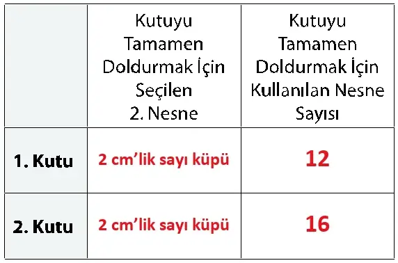 7. Sınıf Matematik Ders Kitabı Sayfa 134 Cevapları