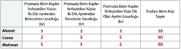 7. Sınıf Matematik Ders Kitabı Sayfa 139 Cevapları 7. Sınıf Matematik Ders Kitabı Sayfa 139 Cevapları