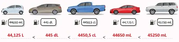 7. Sınıf Matematik Ders Kitabı Sayfa 151 Cevapları 7. Sınıf Matematik Ders Kitabı Sayfa 151 Cevapları