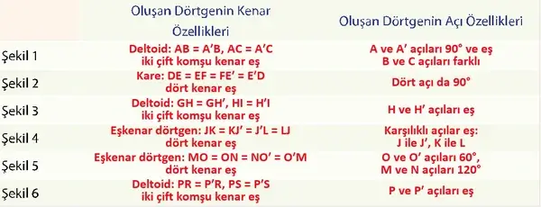 7. Sınıf Matematik Ders Kitabı Sayfa 208 Cevapları 7. Sınıf Matematik Ders Kitabı Sayfa 208 Cevapları