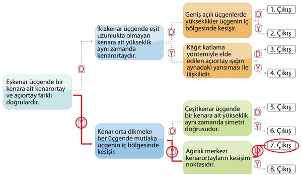 7. Sınıf Matematik Ders Kitabı Sayfa 32 Cevapları 2. Kitap 7. Sınıf Matematik Ders Kitabı Sayfa 32 Cevapları 2. Kitap