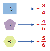 7. Sınıf Matematik Ders Kitabı Sayfa 58 Cevapları 7. Sınıf Matematik Ders Kitabı Sayfa 58 Cevapları