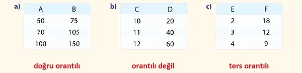 7. Sınıf Matematik Ders Kitabı Sayfa 61 Cevapları 2. Kitap 7. Sınıf Matematik Ders Kitabı Sayfa 61 Cevapları 2. Kitap