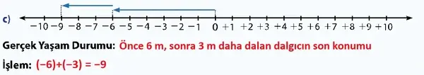 7. Sınıf Matematik Ders Kitabı Sayfa 64 Cevapları