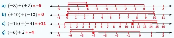 7. Sınıf Matematik Ders Kitabı Sayfa 65-66-67-68 Cevapları 1. Kitap