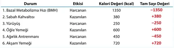 7. Sınıf Matematik Ders Kitabı Sayfa 66 Cevapları 7. Sınıf Matematik Ders Kitabı Sayfa 66 Cevapları
