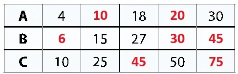 7. Sınıf Matematik Ders Kitabı Sayfa 71 Cevapları 2. Kitap