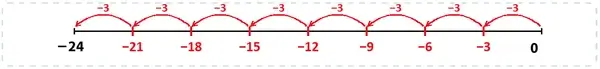 7. Sınıf Matematik Ders Kitabı Sayfa 76 Cevapları 7. Sınıf Matematik Ders Kitabı Sayfa 76 Cevapları