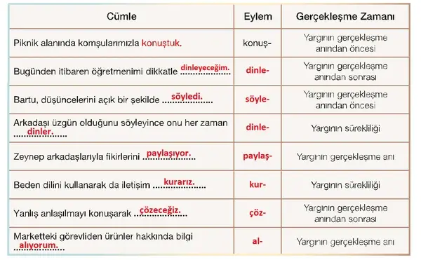 7. Sınıf Türkçe Ders Kitabı Sayfa 141 Cevapları 7. Sınıf Türkçe Ders Kitabı Sayfa 141 Cevapları