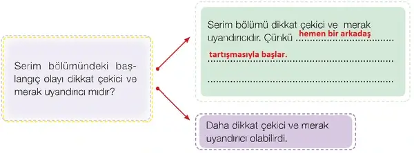 7. Sınıf Türkçe Ders Kitabı Sayfa 147 Cevapları 7. Sınıf Türkçe Ders Kitabı Sayfa 147 Cevapları