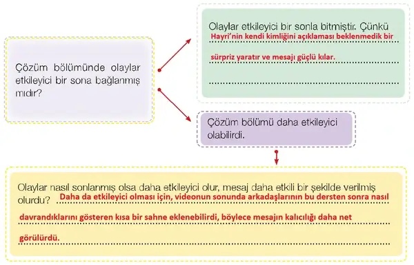 7. Sınıf Türkçe Ders Kitabı Sayfa 148 Cevapları 7. Sınıf Türkçe Ders Kitabı Sayfa 148 Cevapları