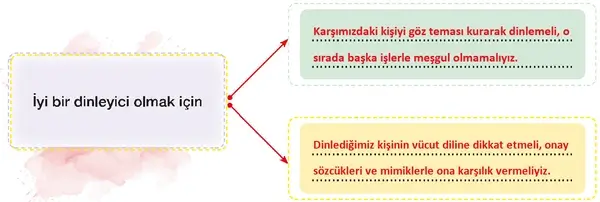 7. Sınıf Türkçe Ders Kitabı Sayfa 161 Cevapları 7. Sınıf Türkçe Ders Kitabı Sayfa 161 Cevapları
