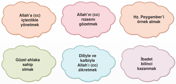 7. Sınıf Din Kültürü Ders Kitabı Sayfa 100-101-102-103 Cevapları