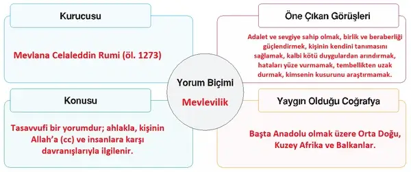 7. Sınıf Din Kültürü Ders Kitabı Sayfa 105 Cevapları 7. Sınıf Din Kültürü Ders Kitabı Sayfa 105 Cevapları