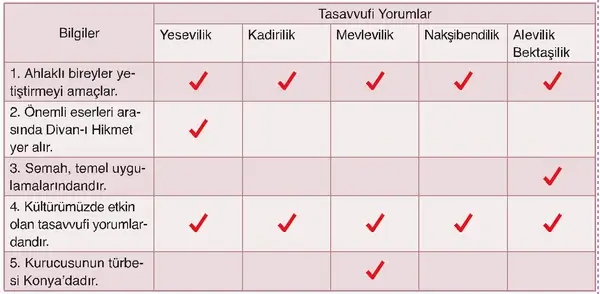 7. Sınıf Din Kültürü Ders Kitabı Sayfa 109 Cevapları 7. Sınıf Din Kültürü Ders Kitabı Sayfa 109 Cevapları