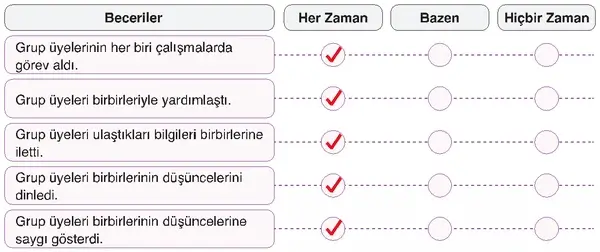 7. Sınıf Din Kültürü Ders Kitabı Sayfa 110-111 Cevapları