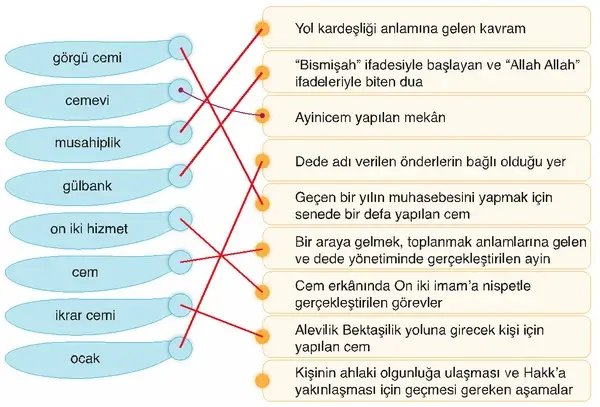 7. Sınıf Din Kültürü Ders Kitabı Sayfa 114 Cevapları 7. Sınıf Din Kültürü Ders Kitabı Sayfa 114 Cevapları