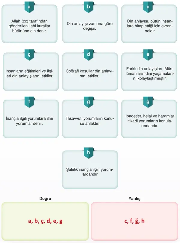7. Sınıf Din Kültürü Ders Kitabı Sayfa 116 Cevapları 7. Sınıf Din Kültürü Ders Kitabı Sayfa 116 Cevapları
