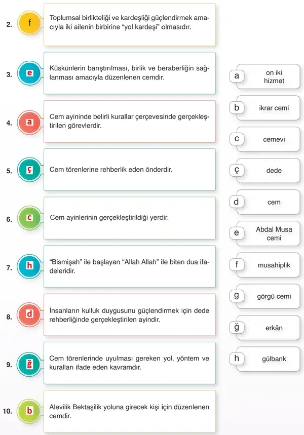 7. Sınıf Din Kültürü Ders Kitabı Sayfa 117 Cevapları 7. Sınıf Din Kültürü Ders Kitabı Sayfa 117 Cevapları