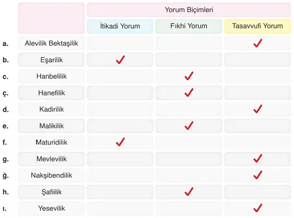7. Sınıf Din Kültürü Ders Kitabı Sayfa 118 Cevapları 7. Sınıf Din Kültürü Ders Kitabı Sayfa 118 Cevapları