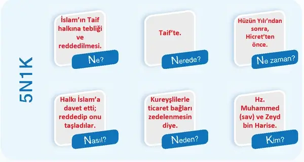 7. Sınıf Din Kültürü Ders Kitabı Sayfa 131-132-133 Cevapları