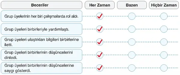 7. Sınıf Din Kültürü Ders Kitabı Sayfa 132 Cevapları 7. Sınıf Din Kültürü Ders Kitabı Sayfa 132 Cevapları