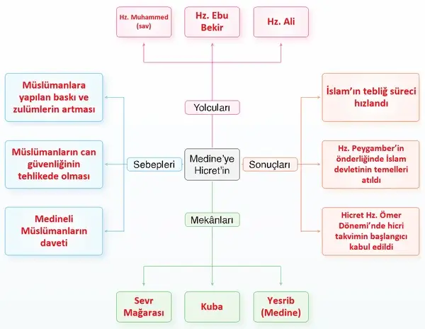 7. Sınıf Din Kültürü Ders Kitabı Sayfa 139 Cevapları 7. Sınıf Din Kültürü Ders Kitabı Sayfa 139 Cevapları