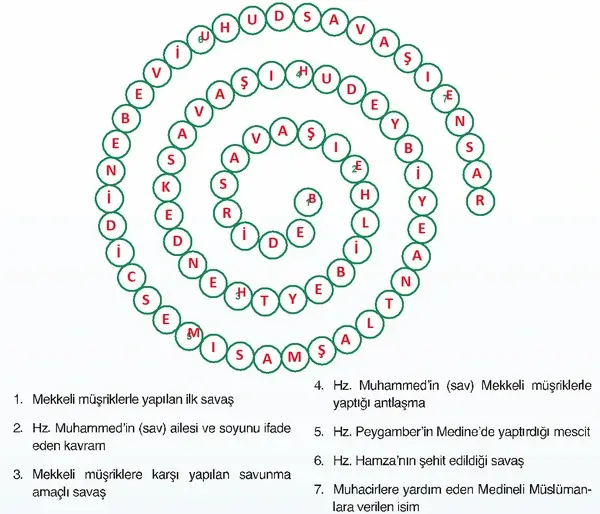 7. Sınıf Din Kültürü Ders Kitabı Sayfa 140-145-147-148 Cevapları