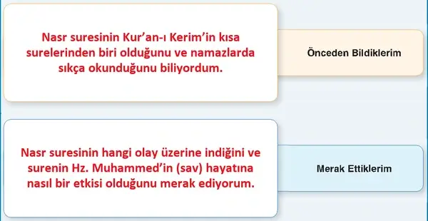 7. Sınıf Din Kültürü Ders Kitabı Sayfa 149 Cevapları