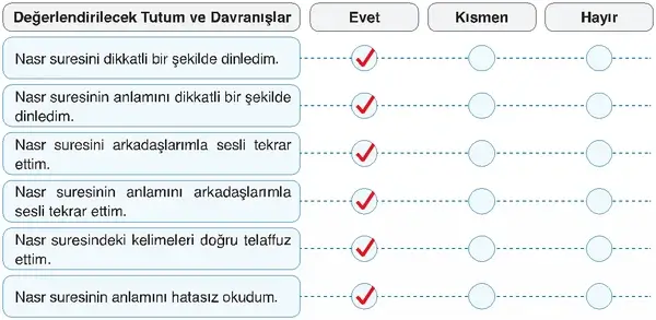 7. Sınıf Din Kültürü Ders Kitabı Sayfa 151 Cevapları