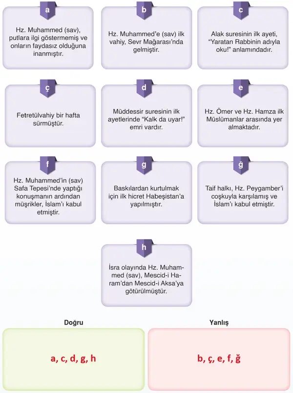 7. Sınıf Din Kültürü Ders Kitabı Sayfa 157 Cevapları 7. Sınıf Din Kültürü Ders Kitabı Sayfa 157 Cevapları