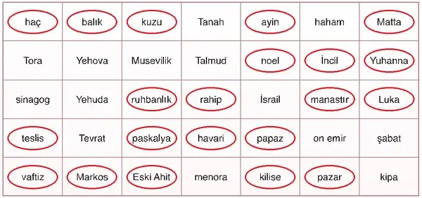 7. Sınıf Din Kültürü Ders Kitabı Sayfa 175 Cevapları MEB Yayınları 7. Sınıf Din Kültürü Ders Kitabı Sayfa 175 Cevapları MEB Yayınları