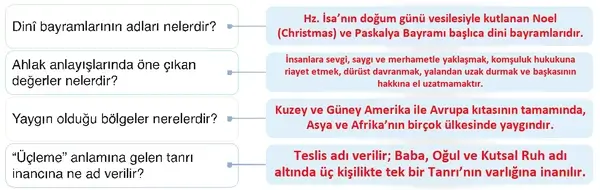 7. Sınıf Din Kültürü Ders Kitabı Sayfa 175 Cevapları 7. Sınıf Din Kültürü Ders Kitabı Sayfa 175 Cevapları