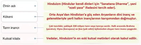7. Sınıf Din Kültürü Ders Kitabı Sayfa 176-179-180 Cevapları