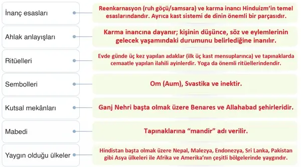 7. Sınıf Din Kültürü Ders Kitabı Sayfa 180 Cevapları 7. Sınıf Din Kültürü Ders Kitabı Sayfa 180 Cevapları