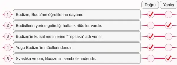 7. Sınıf Din Kültürü Ders Kitabı Sayfa 184 Cevapları MEB Yayınları 7. Sınıf Din Kültürü Ders Kitabı Sayfa 184 Cevapları MEB Yayınları