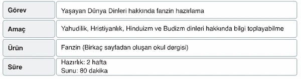 7. Sınıf Din Kültürü Ders Kitabı Sayfa 185 Cevapları