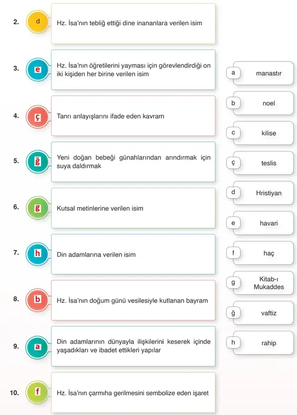 7. Sınıf Din Kültürü Ders Kitabı Sayfa 187 Cevapları 7. Sınıf Din Kültürü Ders Kitabı Sayfa 187 Cevapları