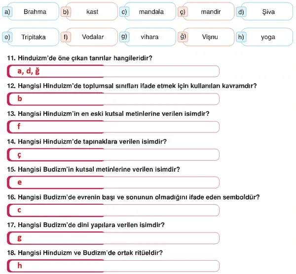 7. Sınıf Din Kültürü Ders Kitabı Sayfa 188 Cevapları 7. Sınıf Din Kültürü Ders Kitabı Sayfa 188 Cevapları