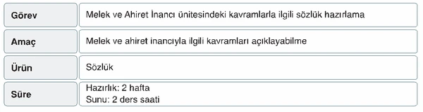 7. Sınıf Din Kültürü Ders Kitabı Sayfa 41 Cevapları