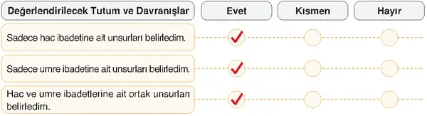 7. Sınıf Din Kültürü Ders Kitabı Sayfa 60 Cevapları 7. Sınıf Din Kültürü Ders Kitabı Sayfa 60 Cevapları